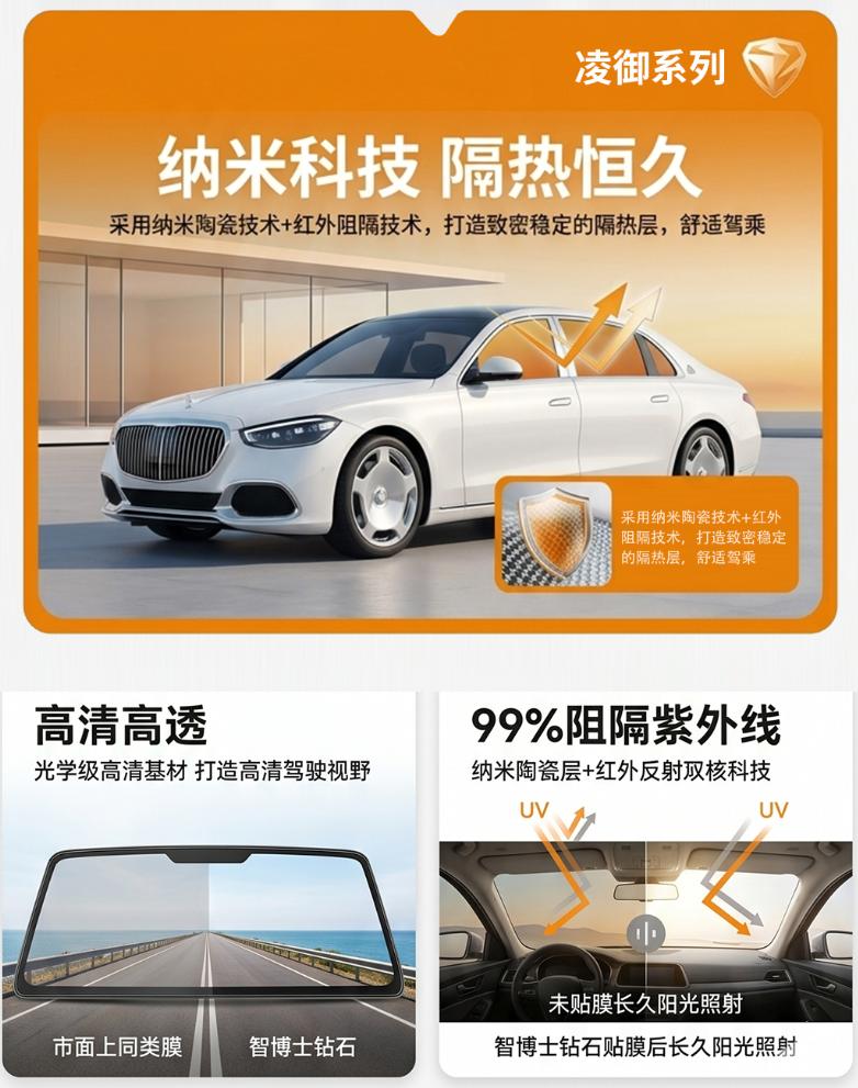 智博士凌御系列窗膜｜质感党必选，氮化钛陶瓷窗膜耐用又高级